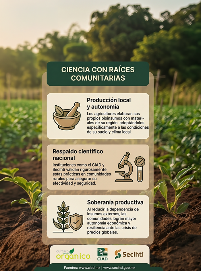 Bioinsumos ciencia con raíces comunitarias